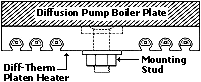 Boiler-Plate v2