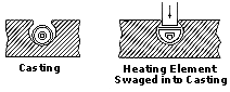 Swaged-heater